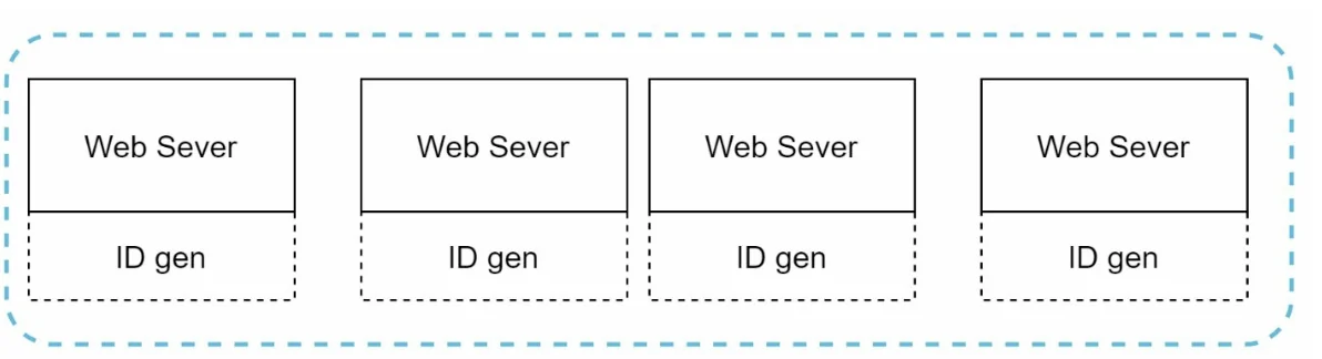 UUID 生成器