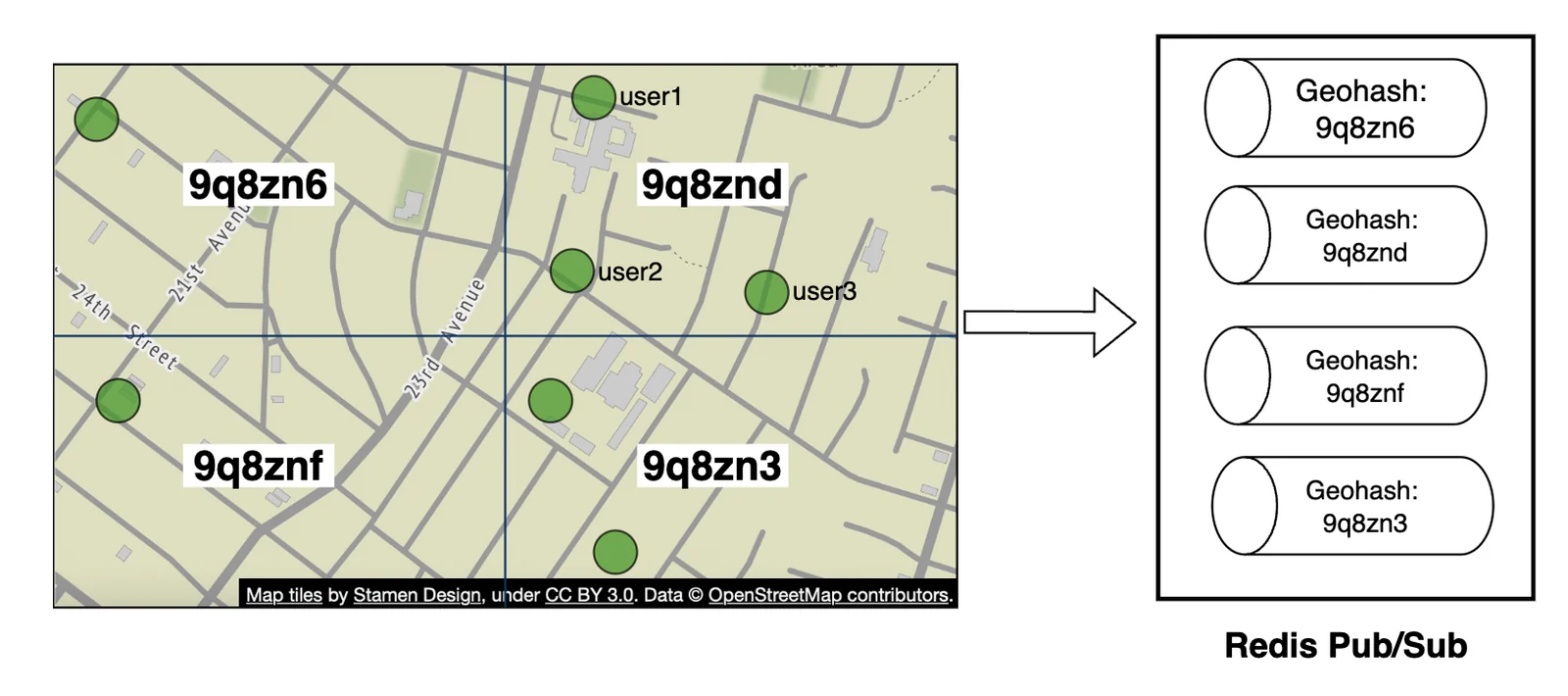 基于 geohash 的 Pub/Sub